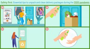 Safety first: Essential tips to unpack and clean delivery packages during the 2020 pandemic