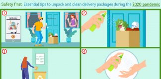 Safety first: Essential tips to unpack and clean delivery packages during the 2020 pandemic Safety first: Essential tips to unpack and clean delivery packages during the 2020 pandemic